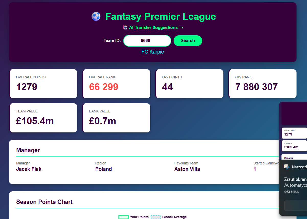 FPL Statistics
